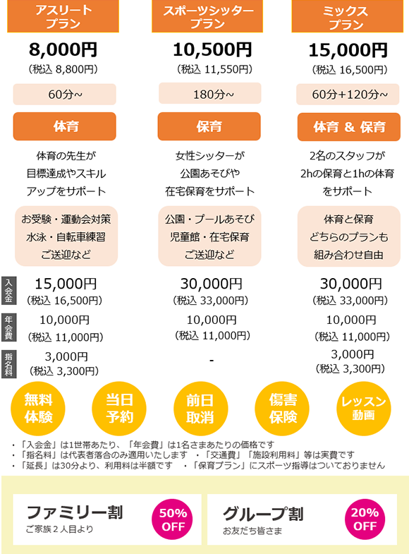 料金表